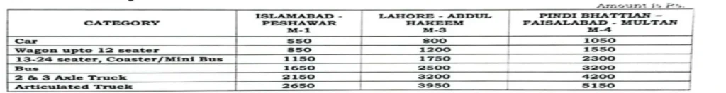 Toll Charges at Peshawar Motorway Toll Plaza