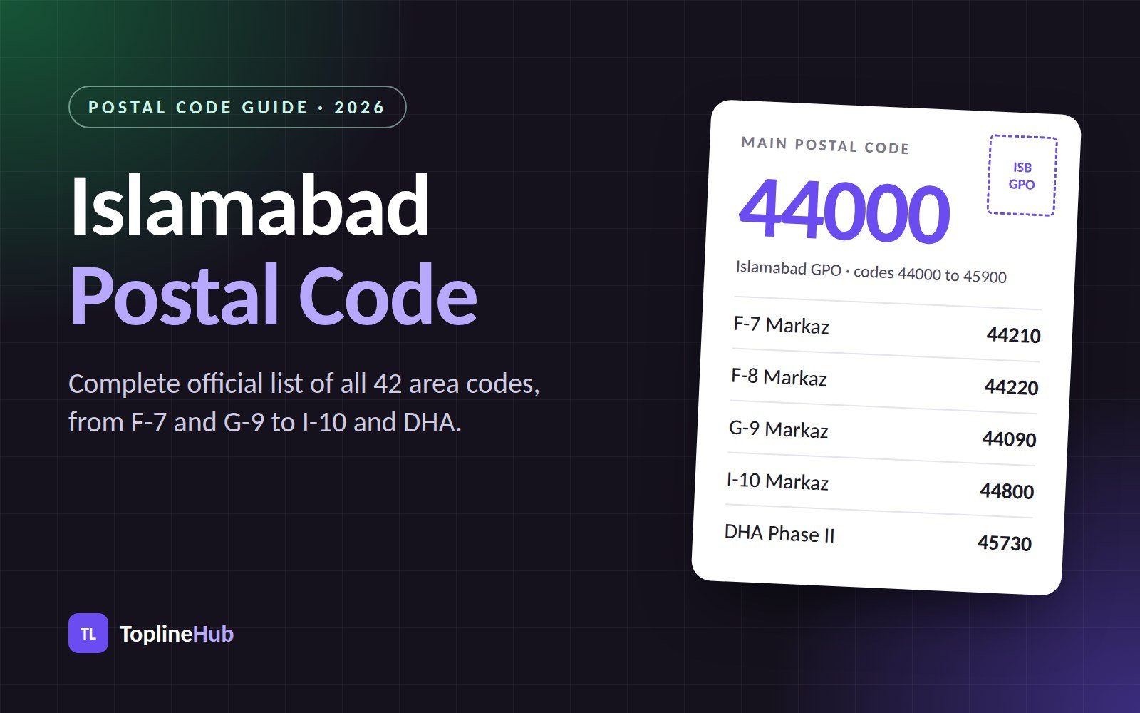 Islamabad postal code list: main code 44000 with F-7, F-8, G-9, I-10 and DHA Phase II codes