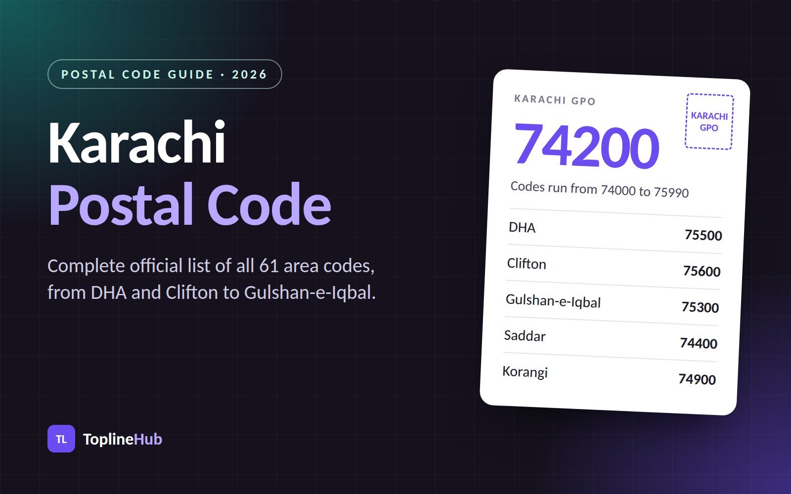 Karachi postal code list: Karachi GPO 74200 with DHA, Clifton, Gulshan-e-Iqbal, Saddar and Korangi codes
