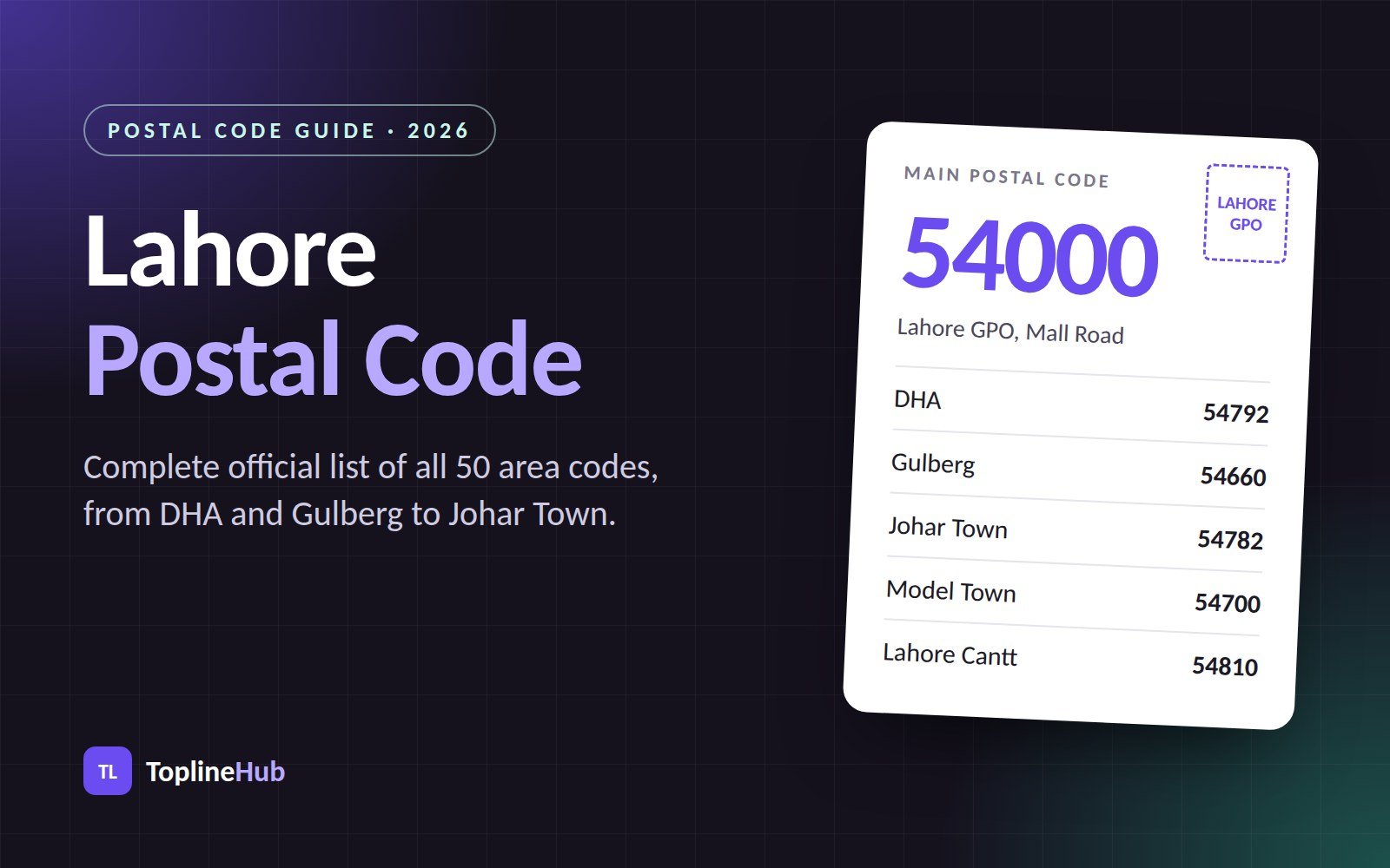 Lahore postal code list: main code 54000 with DHA, Gulberg, Johar Town, Model Town and Cantt codes