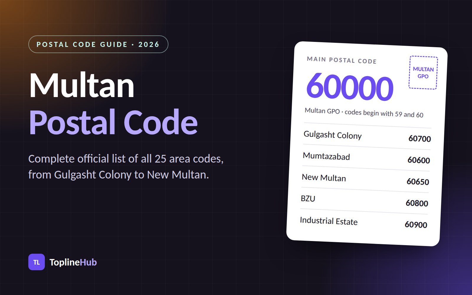Multan postal code list: main code 60000 with Gulgasht Colony, Mumtazabad, New Multan, BZU and Industrial Estate codes
