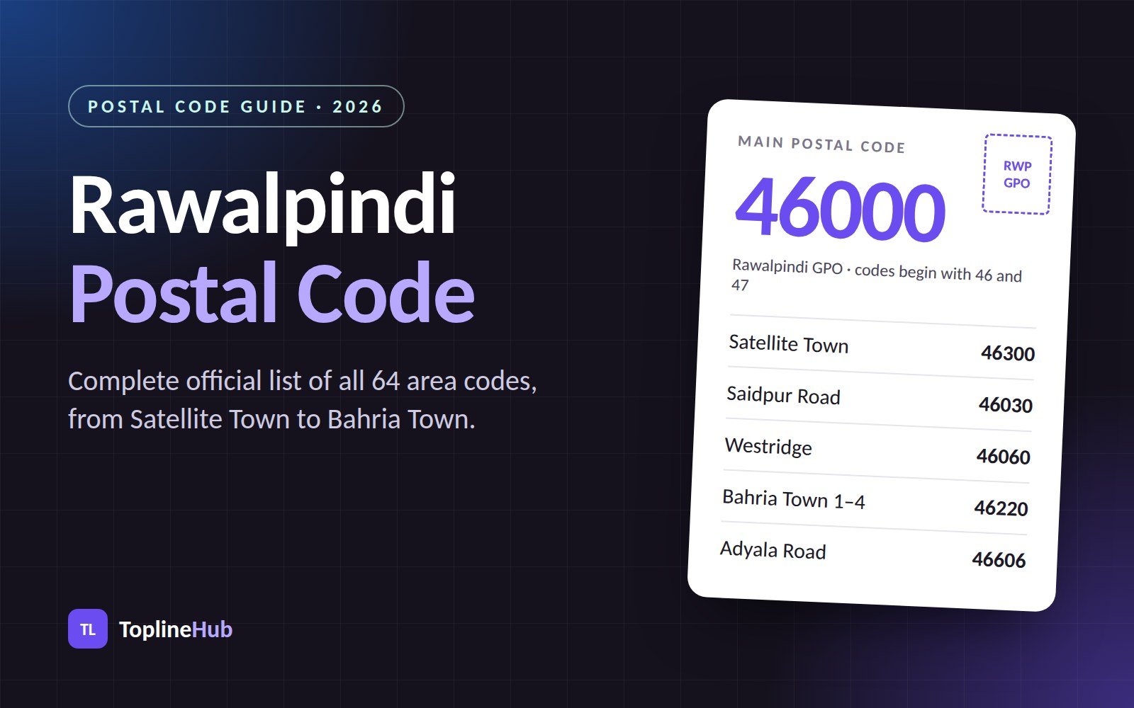 Rawalpindi postal code list: main code 46000 with Satellite Town, Saidpur Road, Westridge, Bahria Town and Adyala Road codes